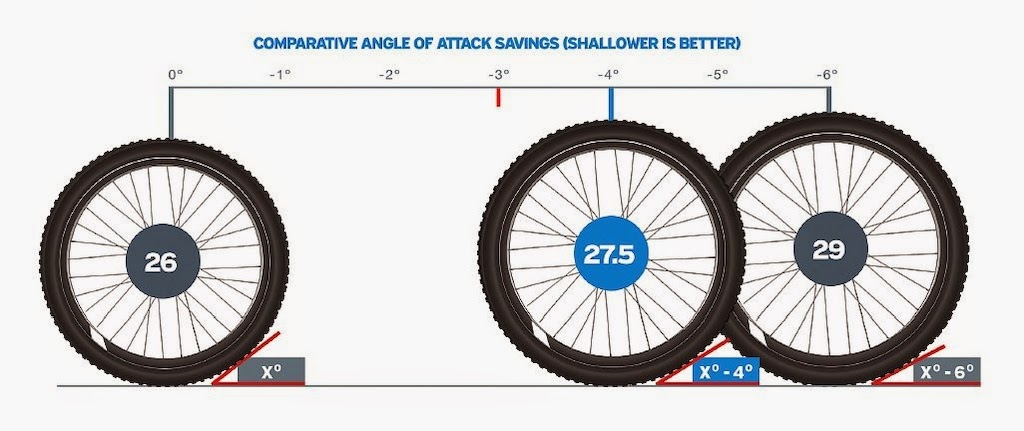 Como Escolher a Melhor Roda de MTB para sua Bike - 2020