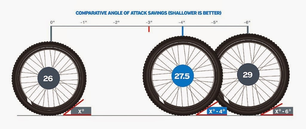 3 Dicas para você escolher sua bicicleta aro 29